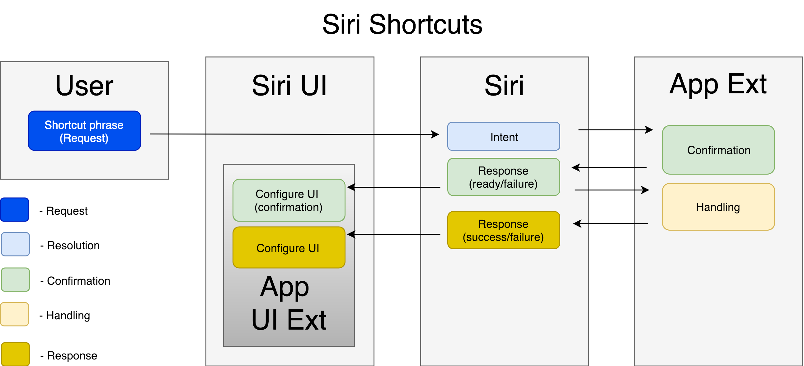 siri shortcuts tutorial